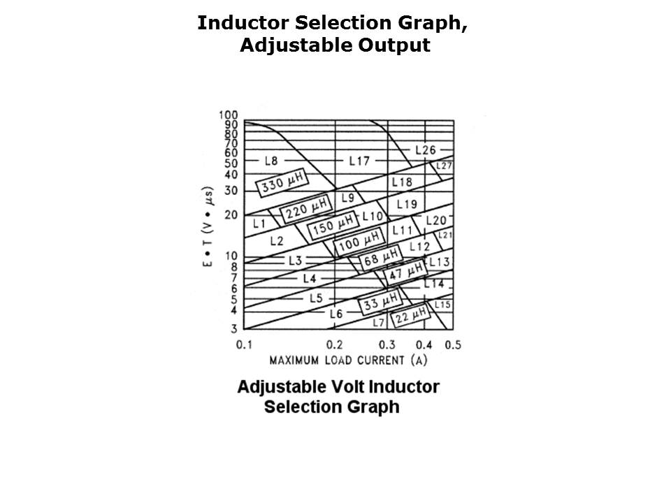 LM2594-slide12