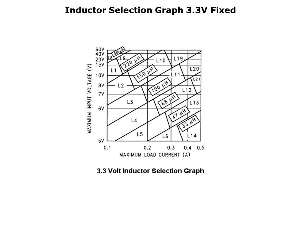 LM2594-slide6