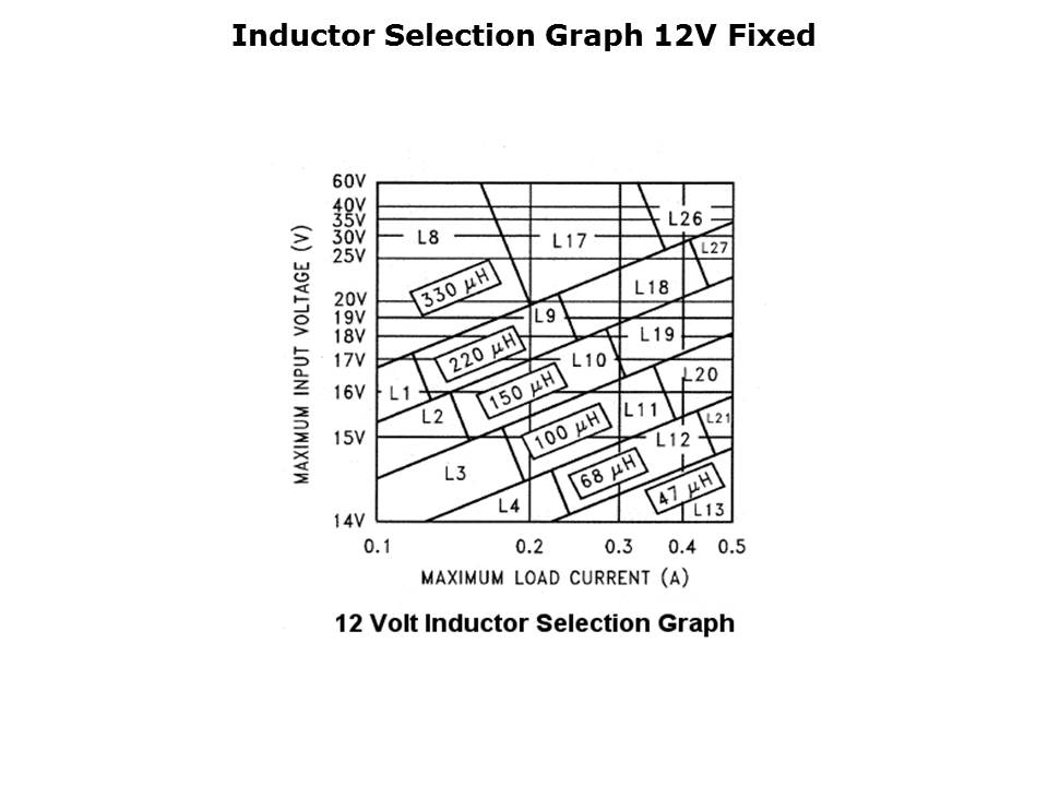 LM2594-slide8