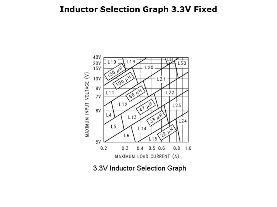 LM2595-Slide5