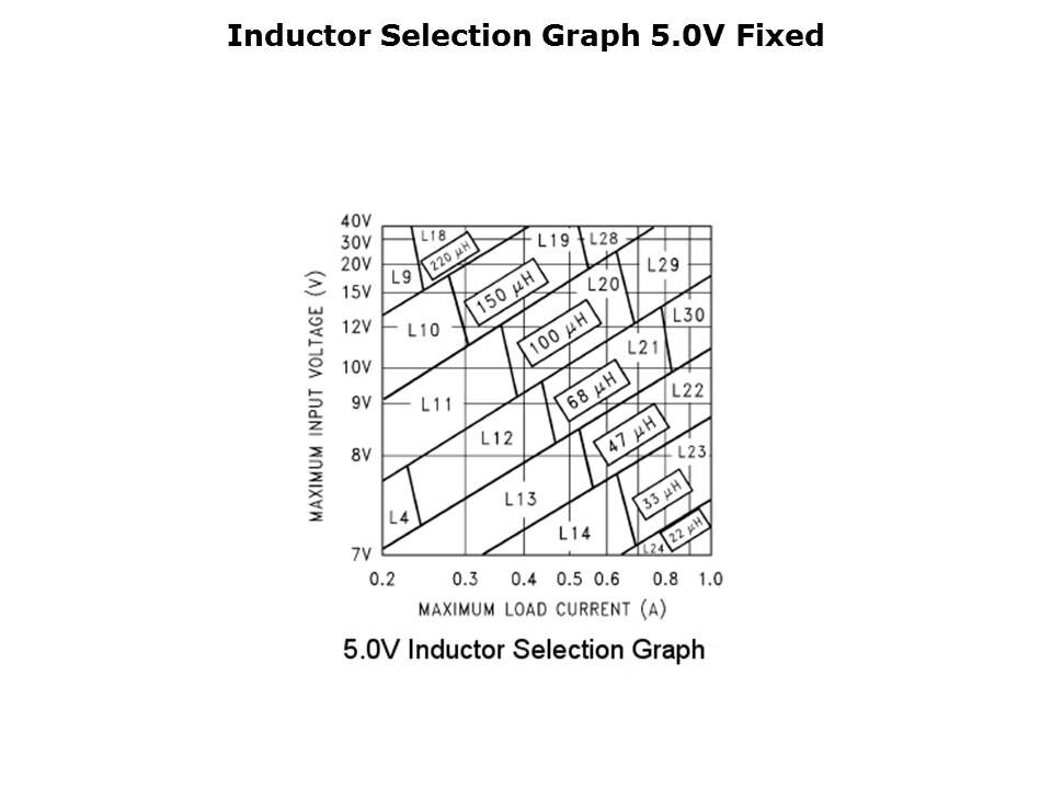 LM2595-Slide6
