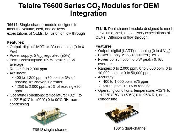 Telaire T6600 Series CO2 Modules for OEM Integration