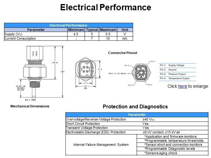 Electrical Performance