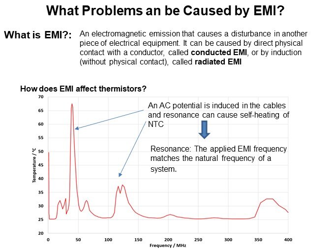What Problems Can be Caused by EMI?