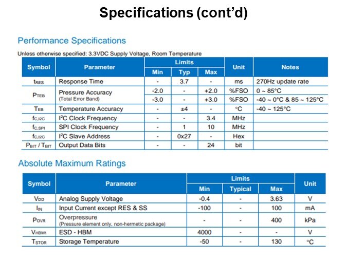 Specifications (cont’d)