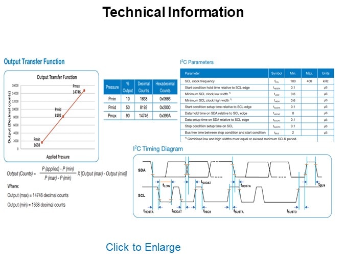 Technical Information