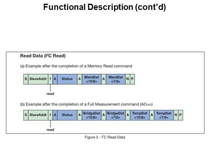 Functional Description (cont’d) 