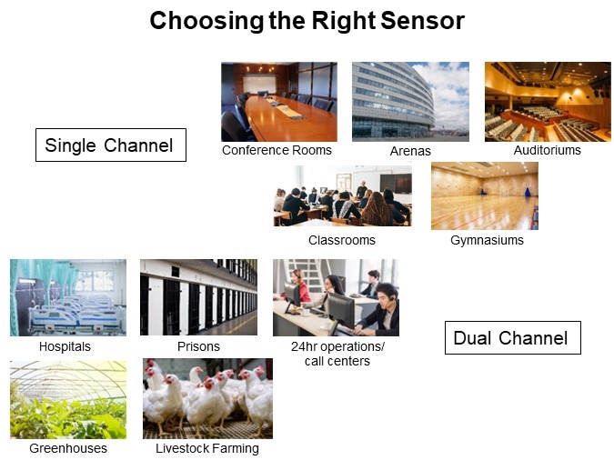 Choosing the Right Sensor