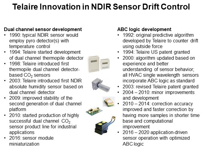 Telaire Innovation in NDIR Sensor Drift Control