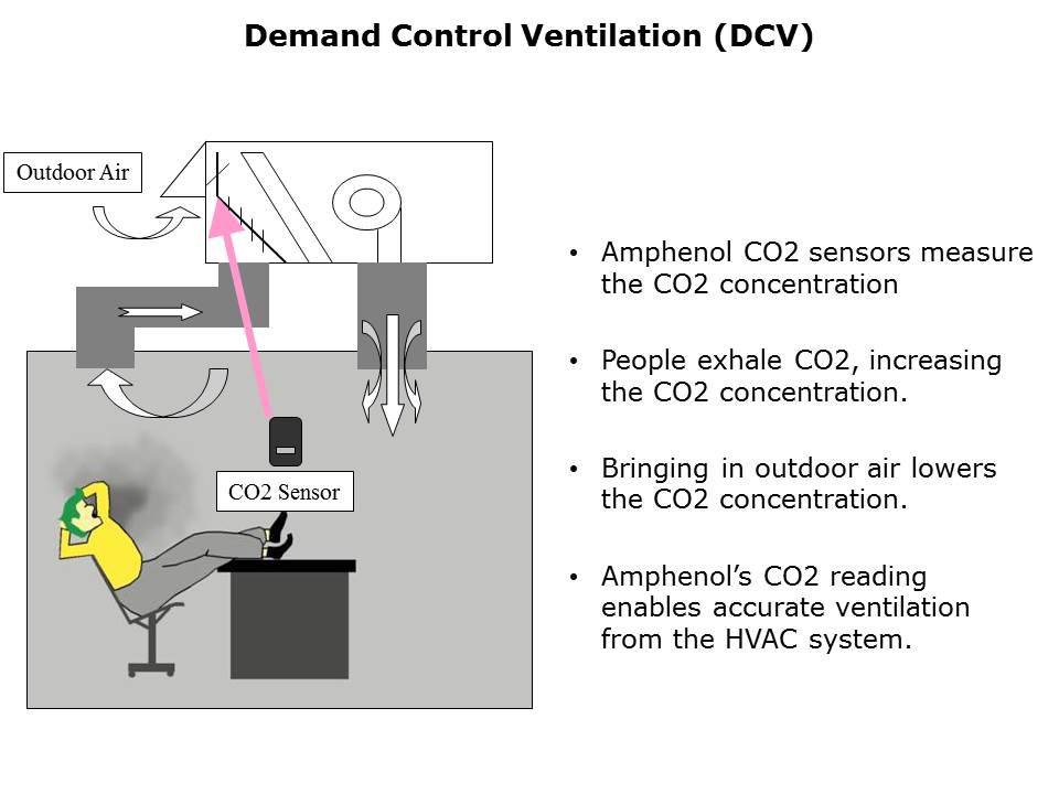 Telaire-CO2-Slide5