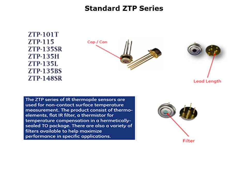 ZTP-Slide13