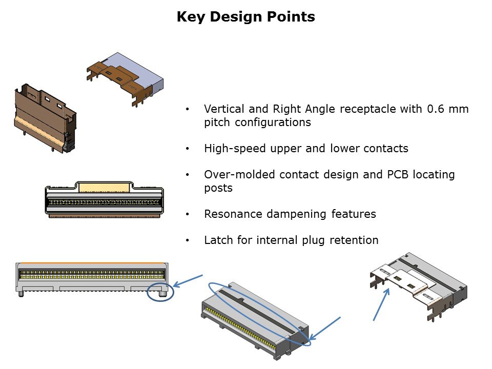 High Speed Interconnects Slide 10