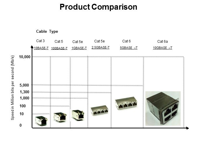 RJ Magnetic Modular Jacks Slide 5