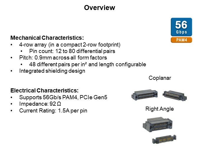 Image of Amphenol Lynx™ QD Product Family - Overview