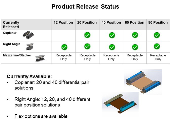 Image of Amphenol Lynx™ QD Product Family - Product Release Status