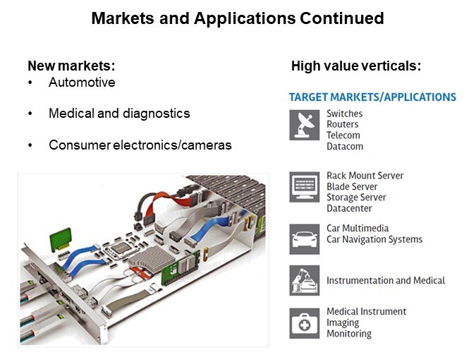 Image of Amphenol Lynx™ QD Product Family - Markets and Applications Continued