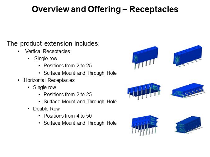 Amphenol's Minitek Slide 2