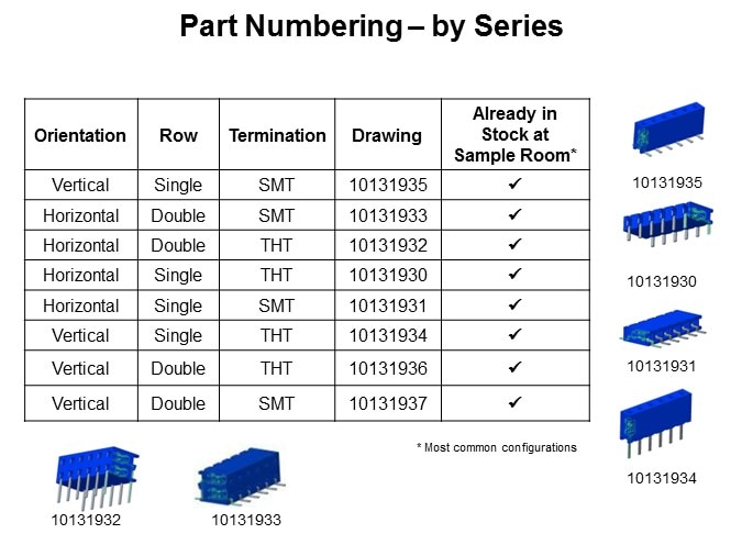 Amphenol's Minitek Slide 5