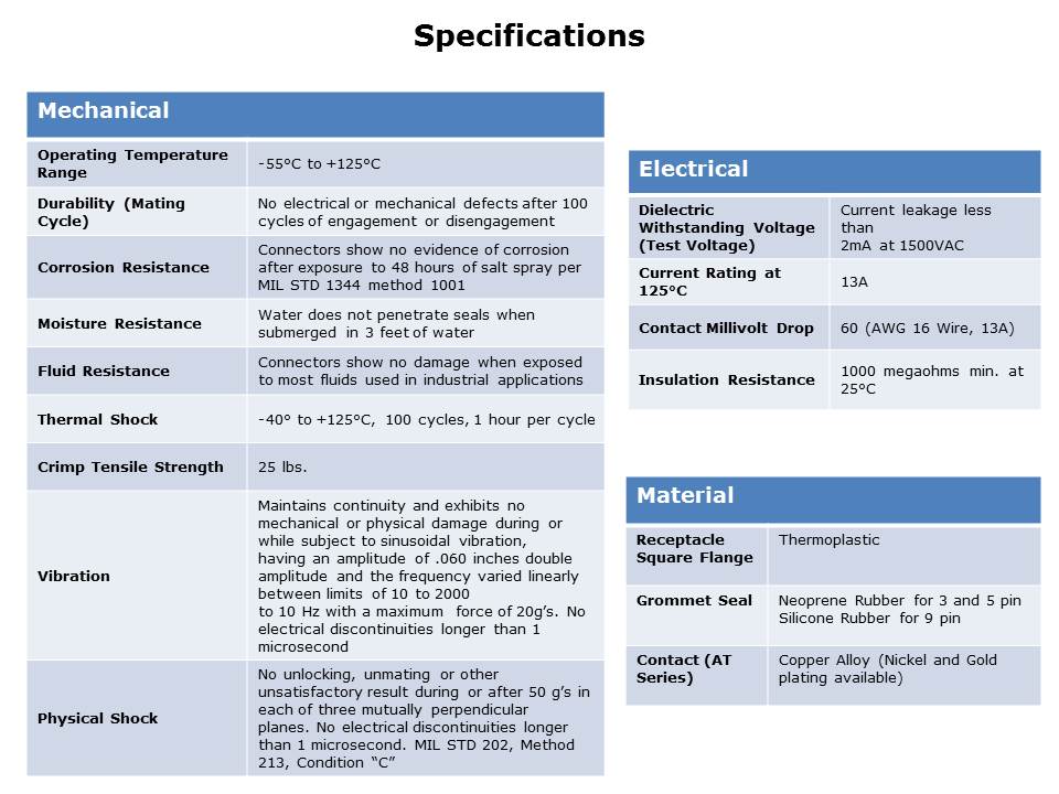 AT-Circular-Slide3