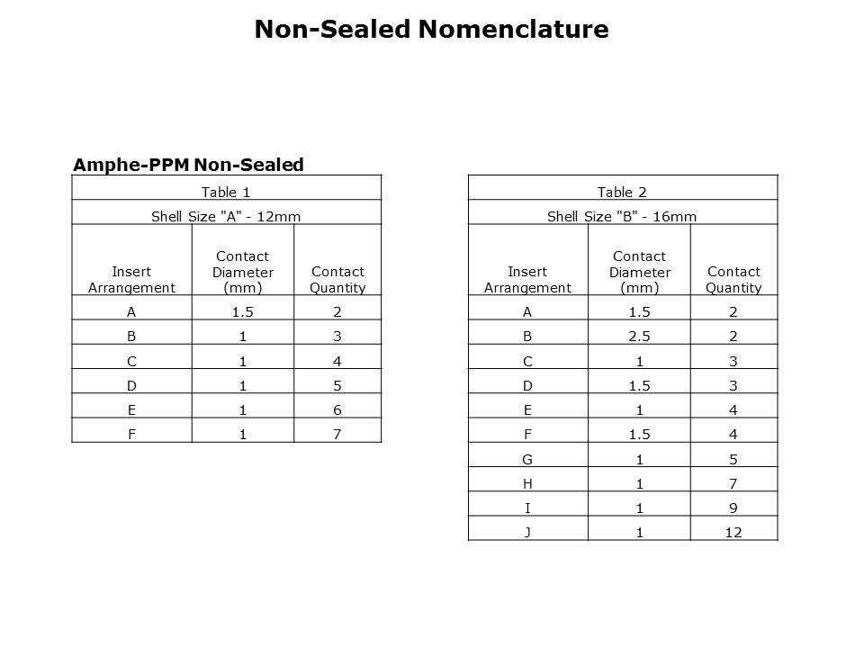 Amphe-PPM-Slide7