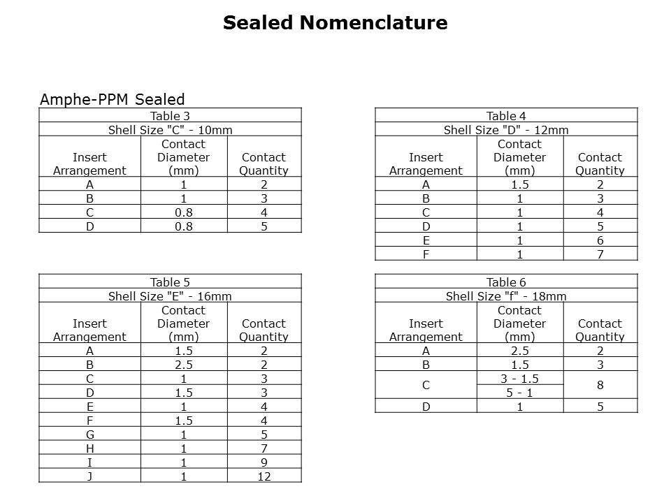 Amphe-PPM-Slide9