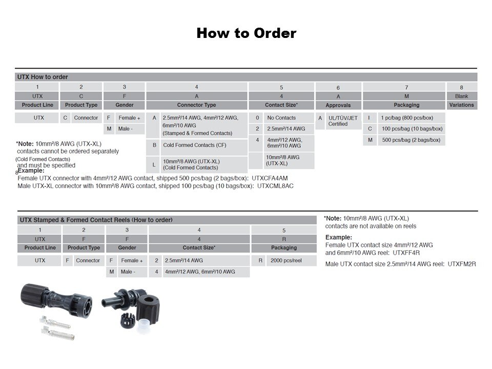 how to order