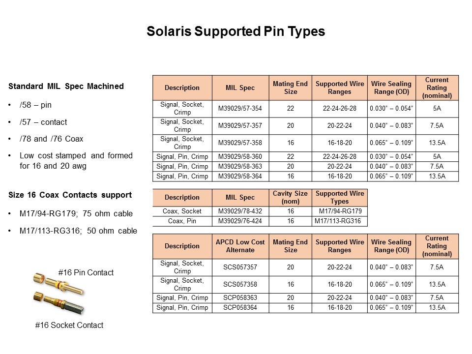 pin types