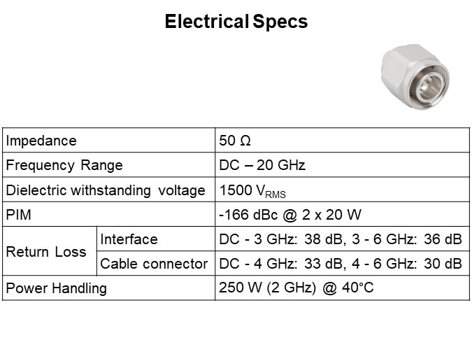 Electrical Specs