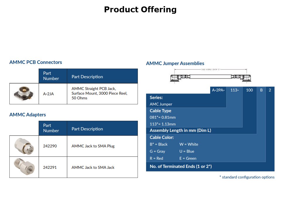 AMMC Series Overview Slide 4