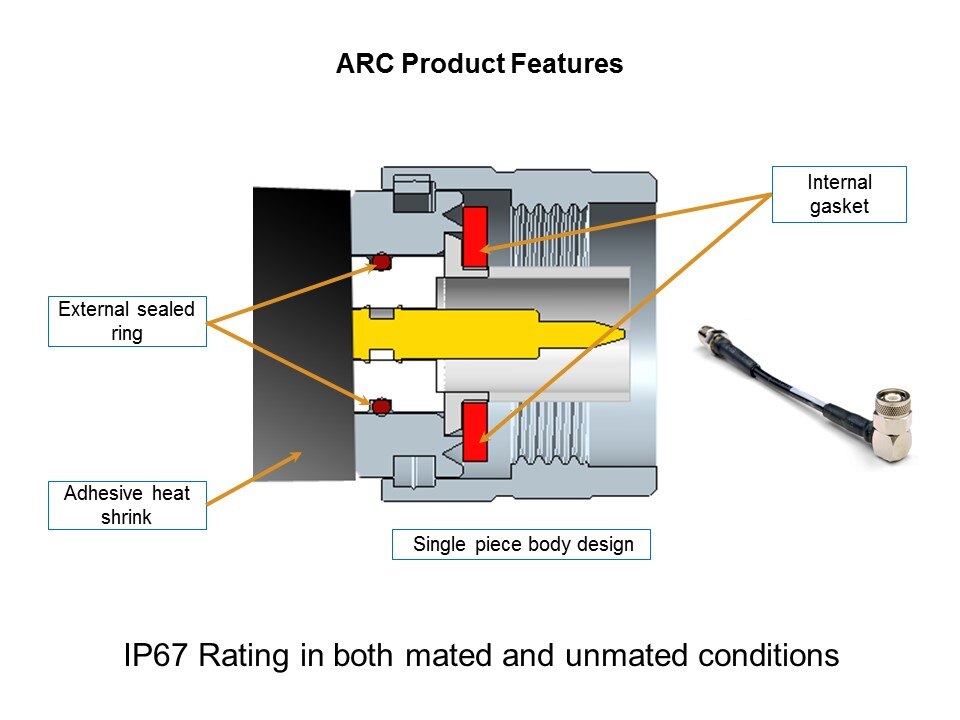 ARC Rugged Product Line Overview Slide 4