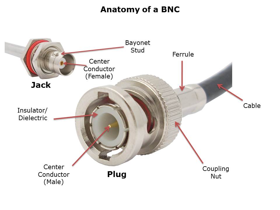 BNC-Slide3