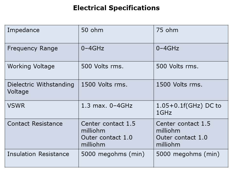 BNC-Slide7