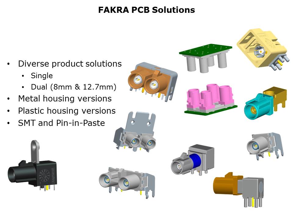 FAKRA-Slide18