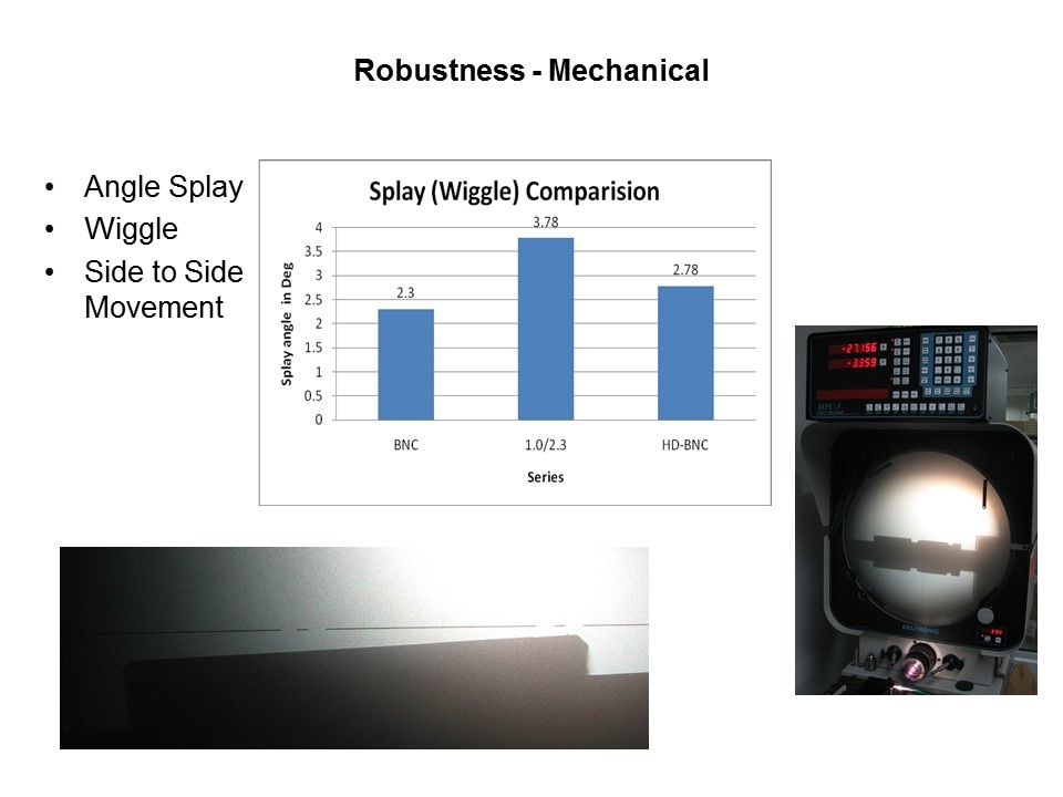 HD-BNC 50 Ohm Slide 7