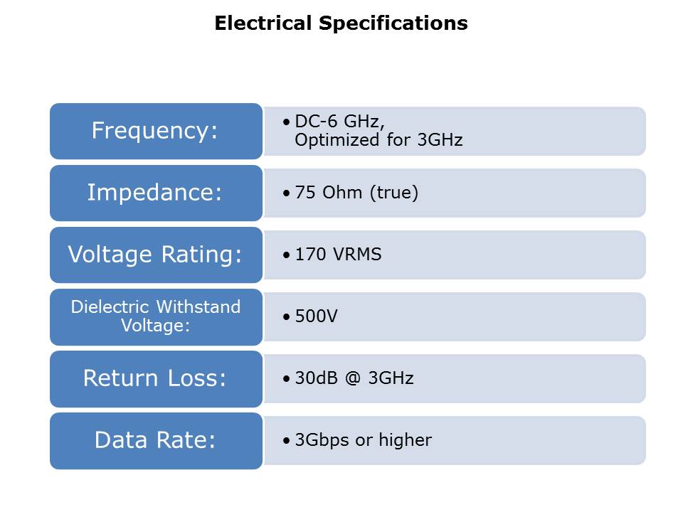 HD-BNC-Slide15