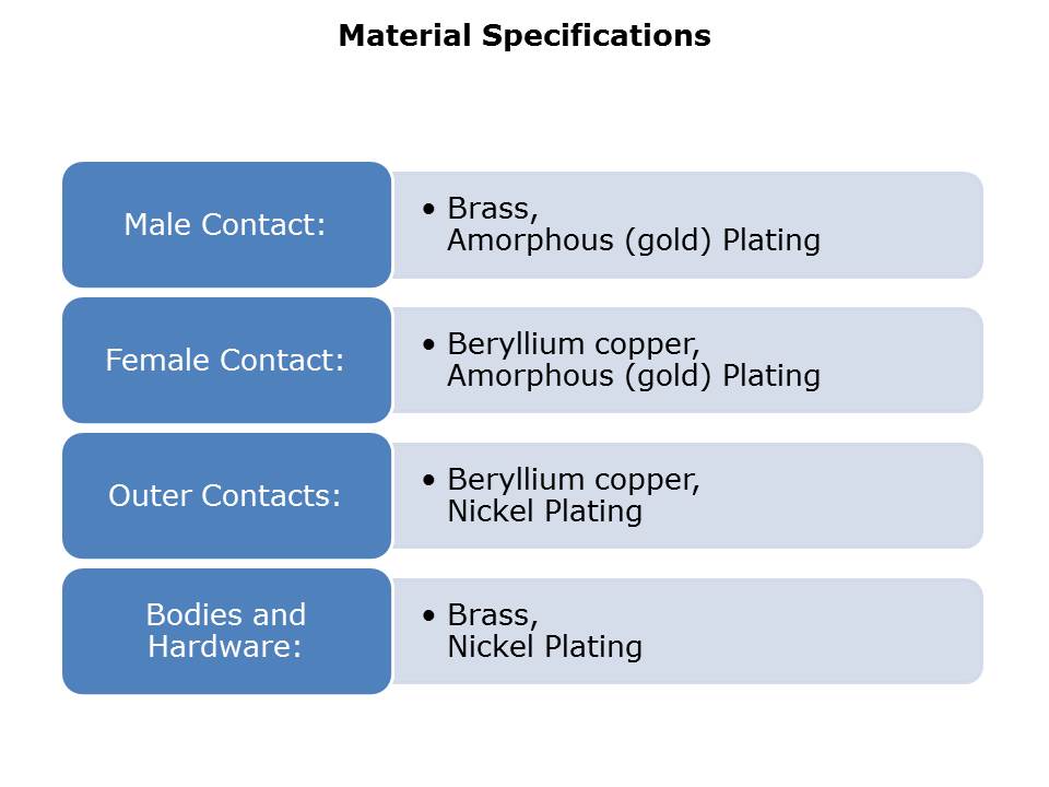 HD-BNC-Slide16