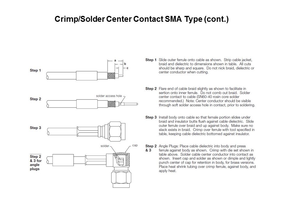 crimp sol steps