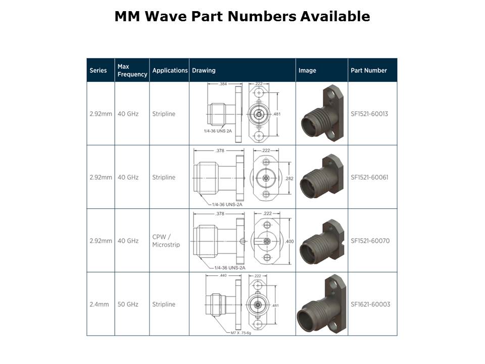 Compression Mount PCB Connectors Slide 6