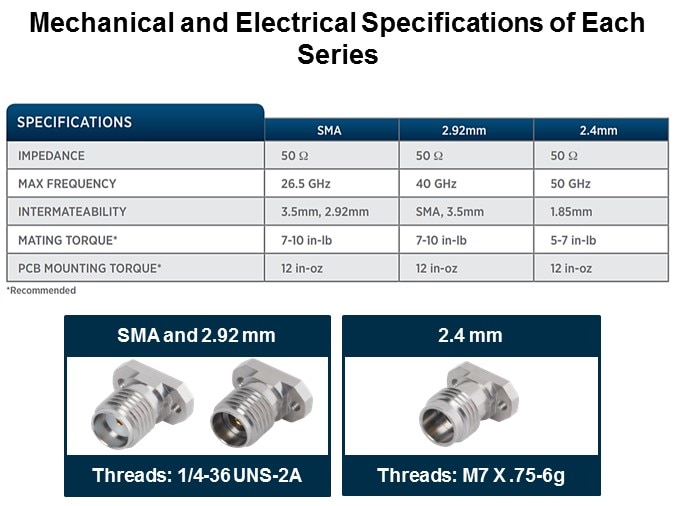 High Speed LiteTouch Solderless RF/Coaxial Printed Circuit Board Connectors Slide 5