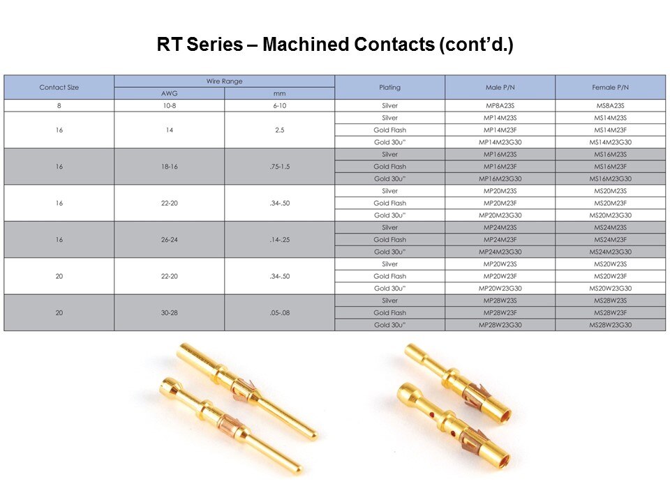 rt machined chart