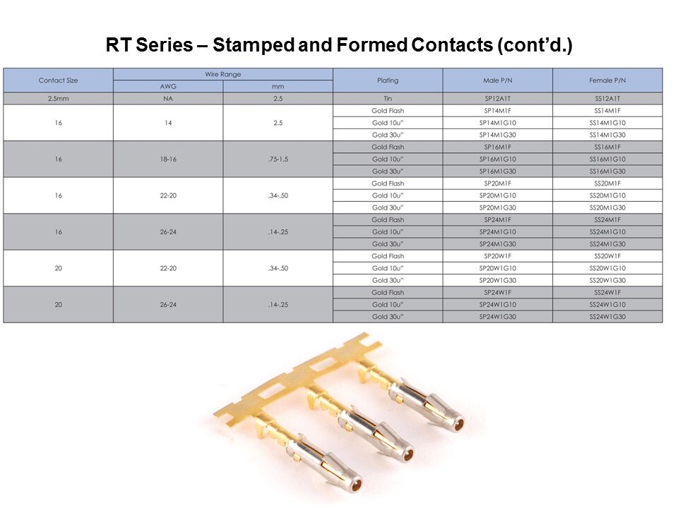 rt stamped chart