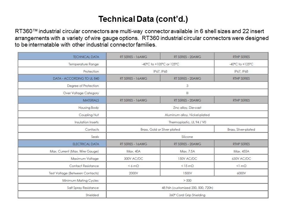 tech data chart