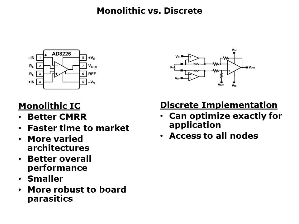 Instrumentation Amplifier Primer Slide 10