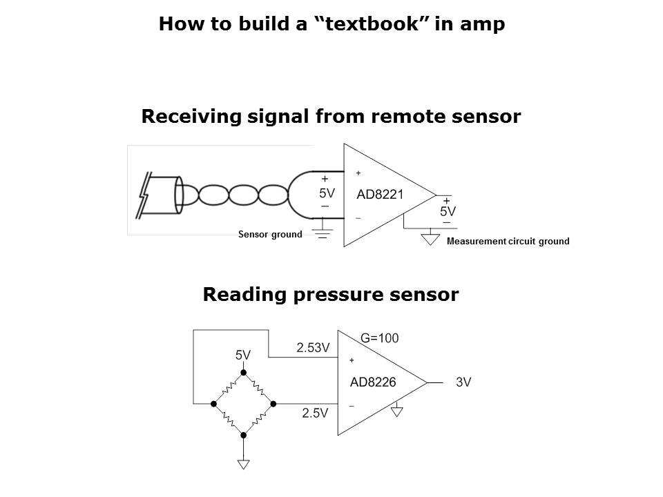 Instrumentation Amplifier Primer Slide 6