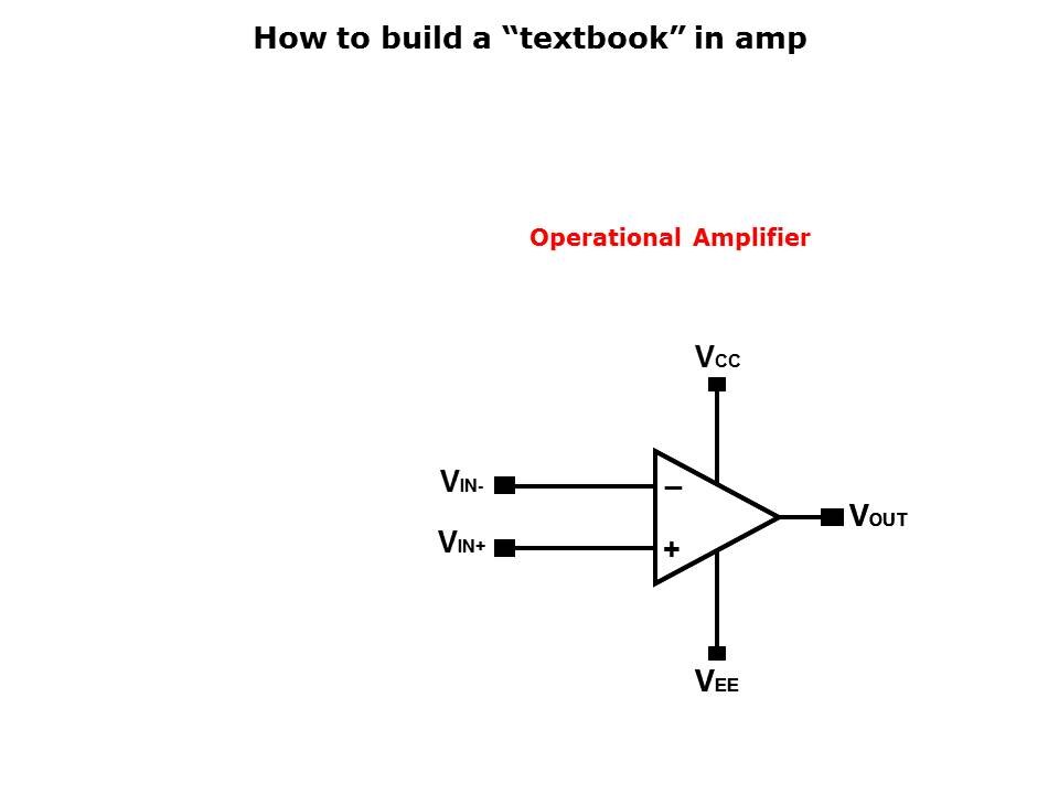 Instrumentation Amplifier Primer Slide 7