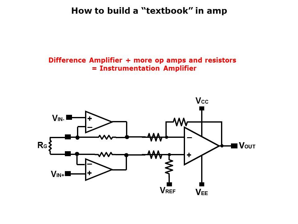 Instrumentation Amplifier Primer Slide 9