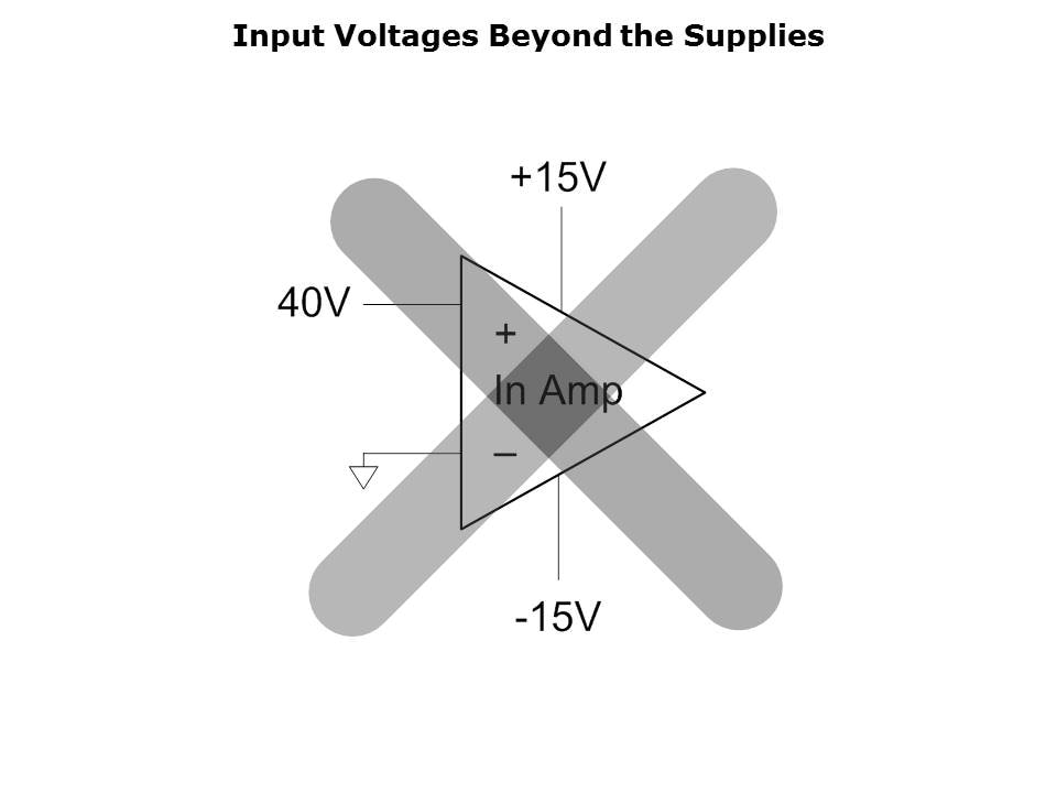 amplifier-performance-slide11