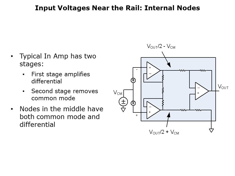 amplifier-performance-slide6