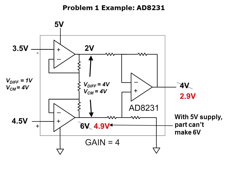 amplifier-performance-slide9