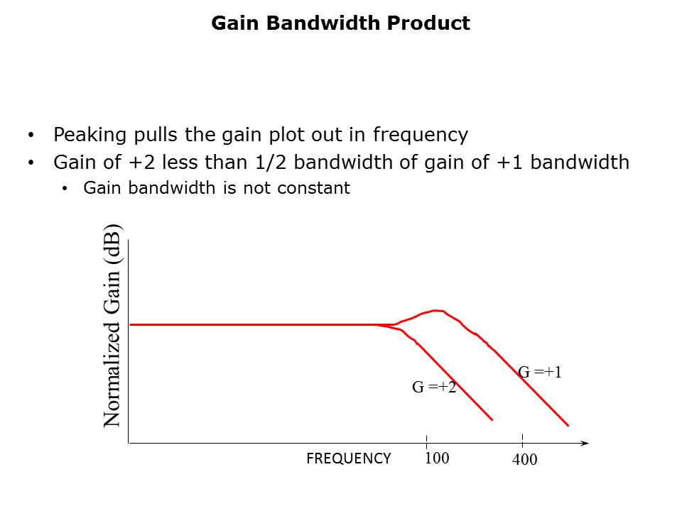 OpAmp-Slide20